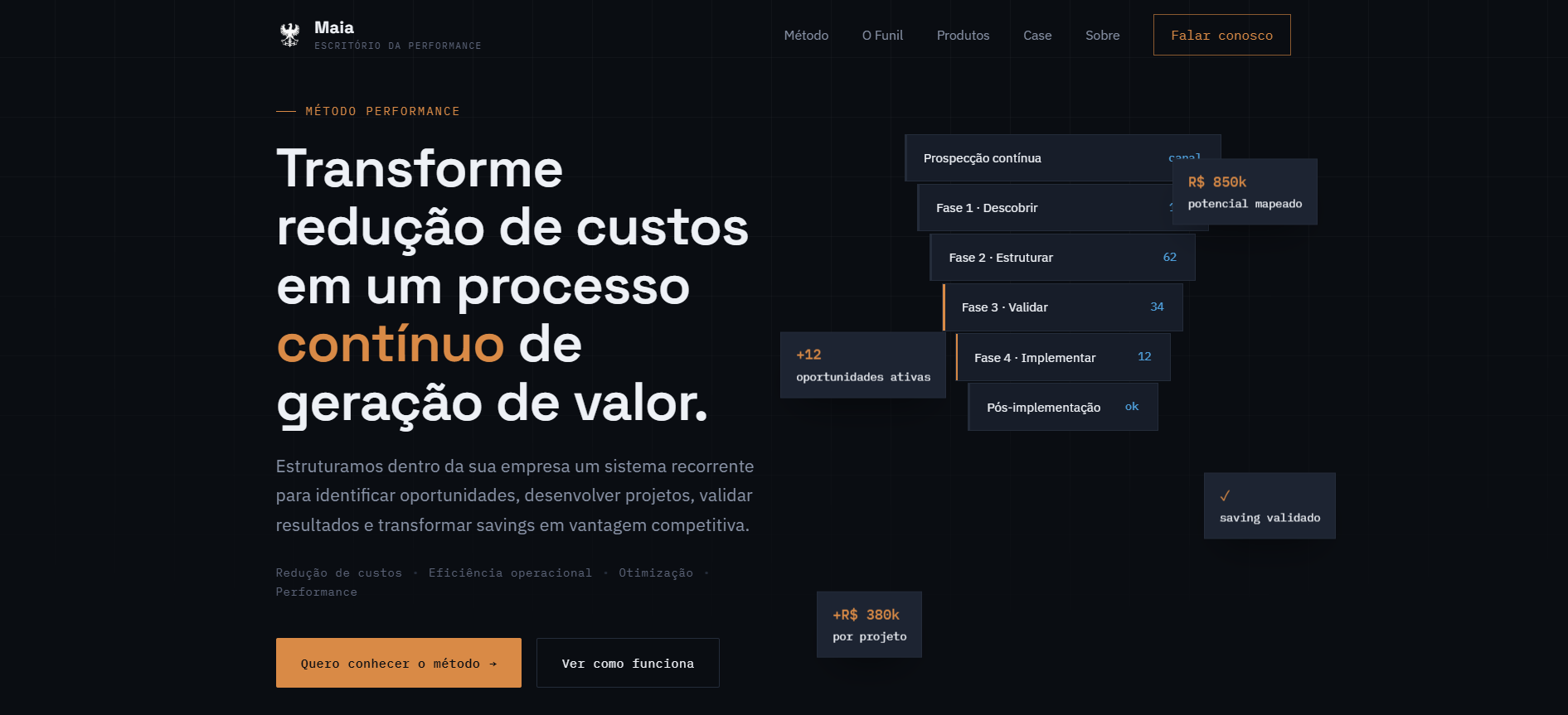 Landing Page Maia Performance